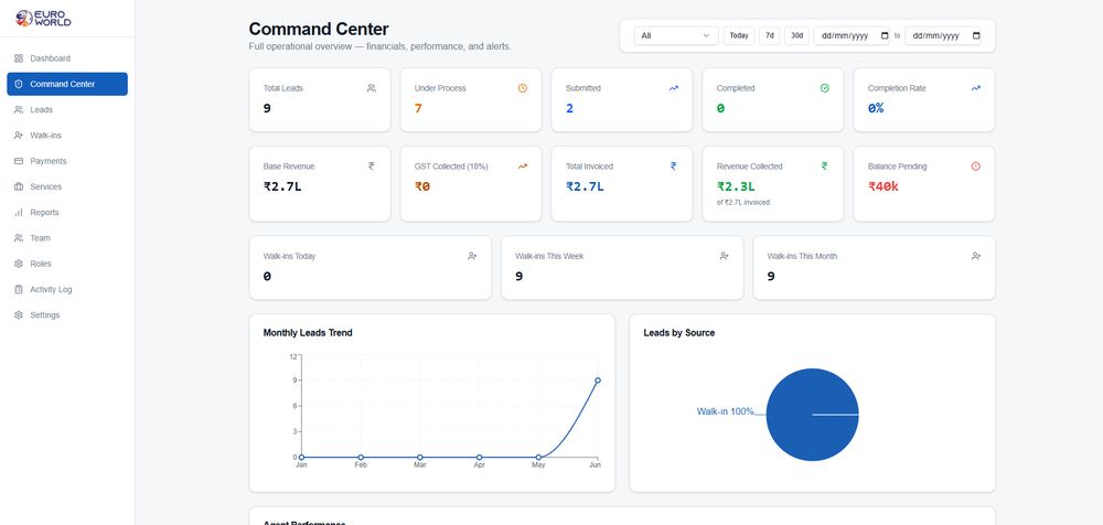 Euro World CRM